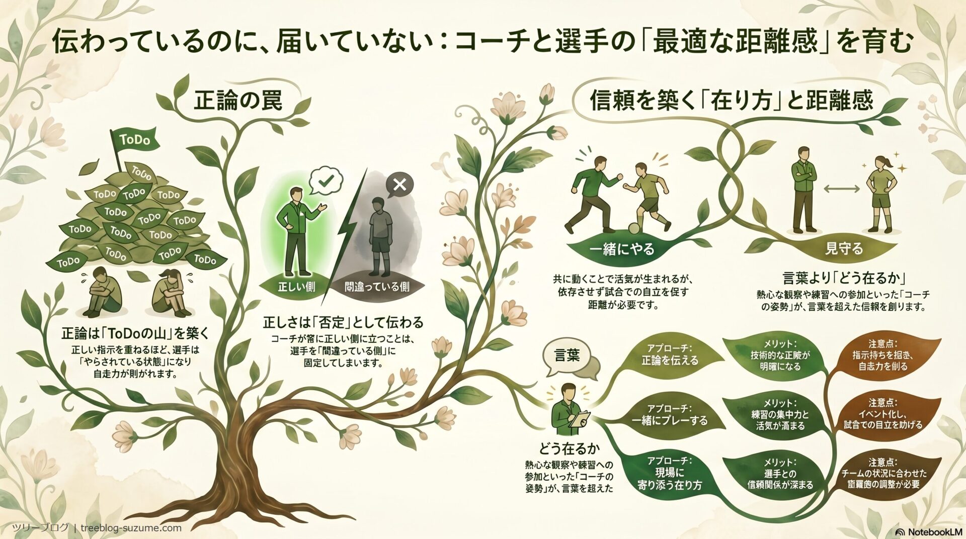 インフォグラフィック：記事のまとめ
